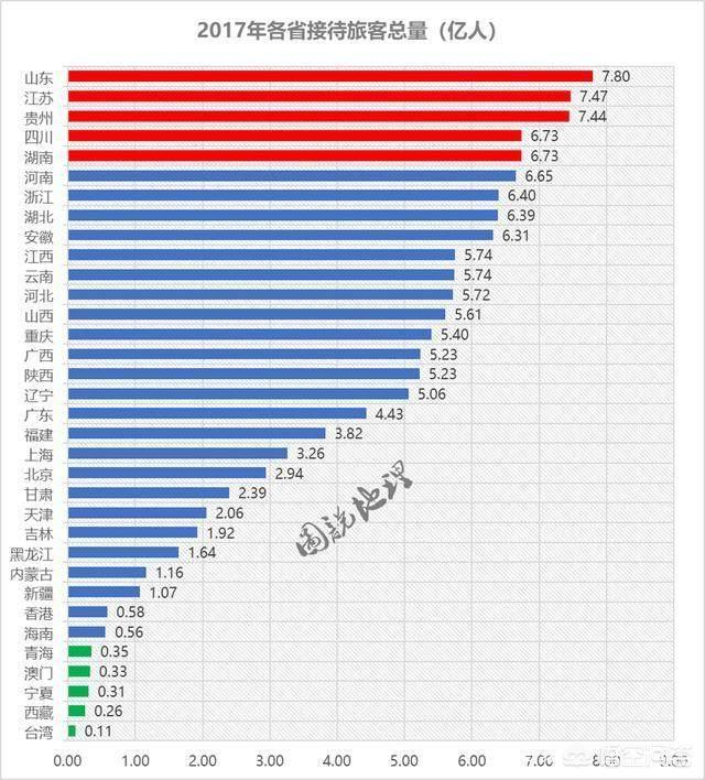 中國(guó)有34個(gè)省級(jí)行政區(qū)，不比經(jīng)濟(jì)只看旅游，你認(rèn)為誰能排名第一？